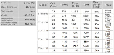 Emax GT2812 970KV