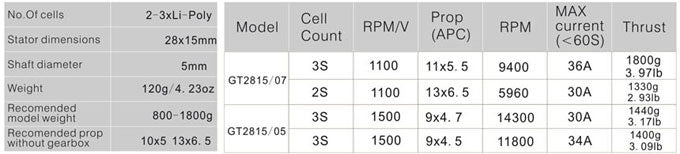 Emax GT2815 1500KV