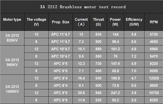 Emax XA2212 KV820 Brushless Motor – Aloft Hobbies